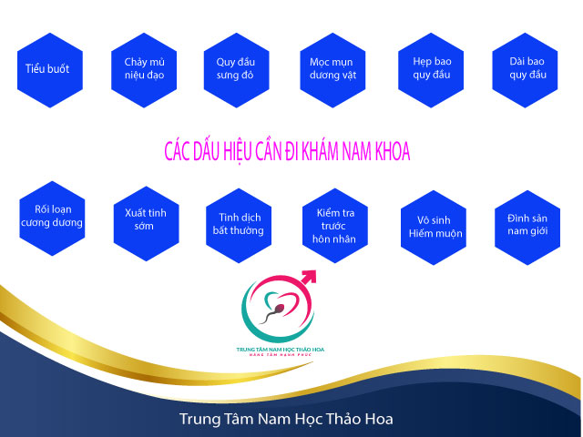 Triệu chứng, biểu hiện cần khám nam khoa